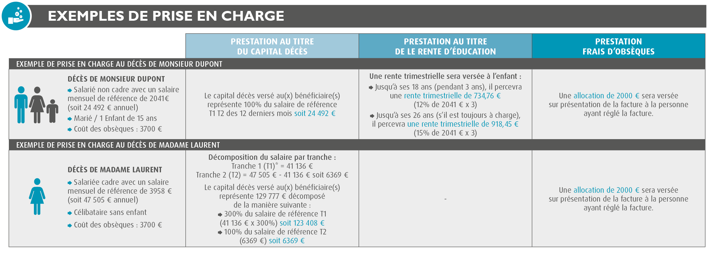 Prevoyance collective animation socioculturelle ÉCLAT- IDCC 1518 / Mutuelle CCN Animation ÉCLAT- IDCC 1518  / Branche de l'Animation ÉCLAT/ Prévoyance Convention collective Animation socioculturelle ÉCLAT /  Complémentaire santé CCN Animation / Mutuelle Animation (IDCC 1518 - Avenant n° 154,  155, 187 relatif à la complémentaire santé de la branche de l'animation) 100% Santé : exemple prise en charge / convention collective éclat